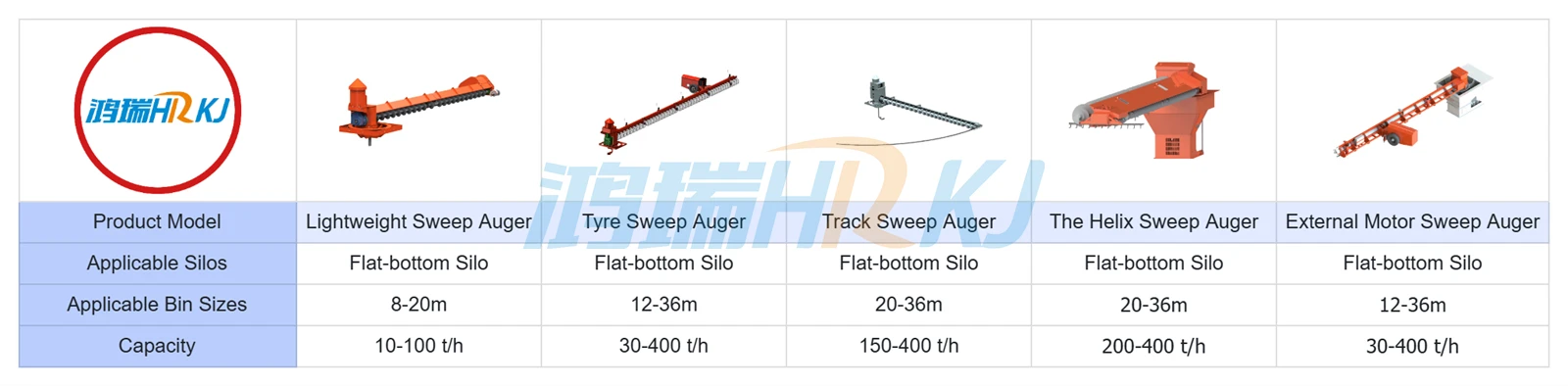 Sweep Auger Sweep Auger