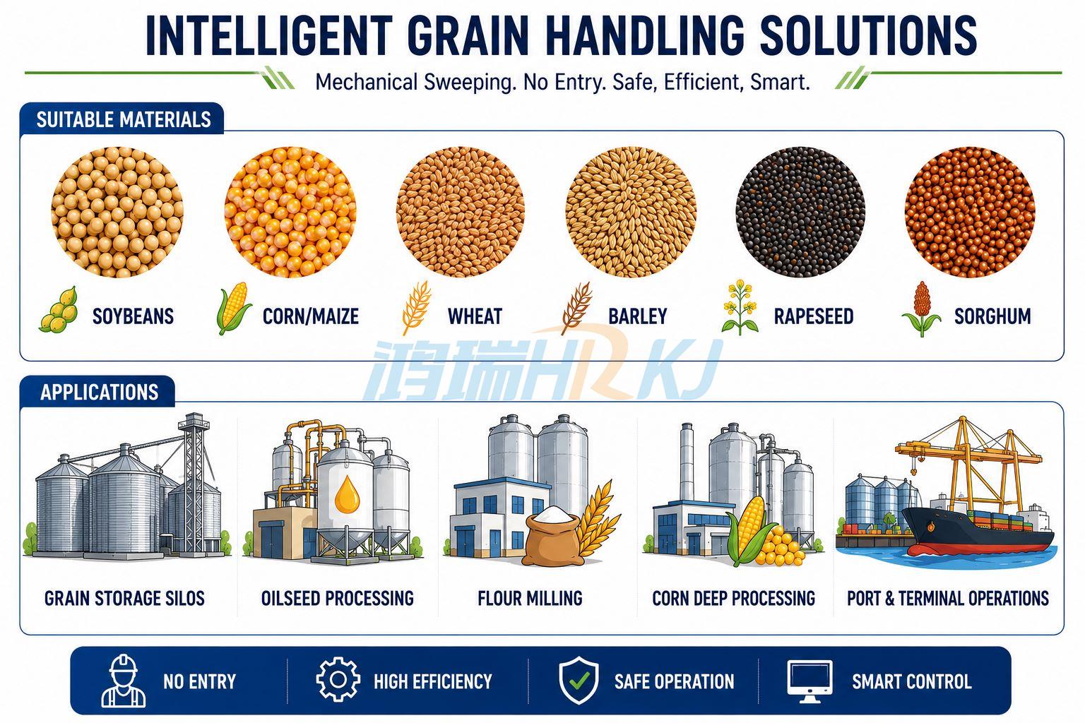 Sweep Auger Applications Sweep Auger Applications